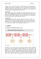 [경영분석] 현대모비스 경영분석 사례연구-19