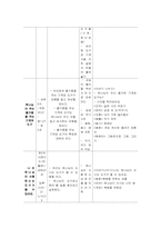 [기독교아동교육] `기계와 도구` 활동계획안-10