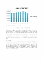 시민사회와 NGO 레포트-18