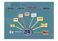 [건축] 집 짓기 과정-8