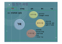 [건축] 집 짓기 과정-12