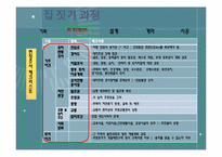 [건축] 집 짓기 과정-16