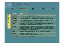 [건축] 집 짓기 과정-17