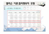 [정책학] 인천국제공항 민영화 -엘리슨 이론을 중심으로-9