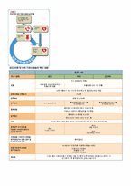 [간호학] MI 심근경색 응급간호-5