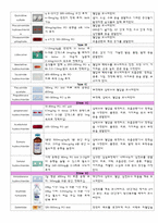 [간호학] MI 심근경색 응급간호-12