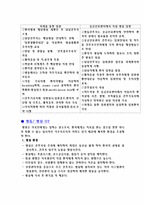 [간호학] 입원 시 간호, 검사, 병원 안전사고의 유형과 원인, 억제대, 상처의 유형, 경구투약-3