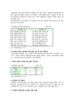 [중국인관광객] 중국인관광객 한국관광 실태와 유치 증대 방안-6