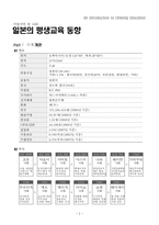 [평생교육]일본의 평생교육(요약본)-1