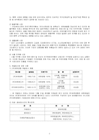 [세무회계] 유한양행 모의 세무신고 보고서-2