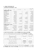 [세무회계] 유한양행 모의 세무신고 보고서-3