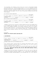 [세무회계] 유한양행 모의 세무신고 보고서-6