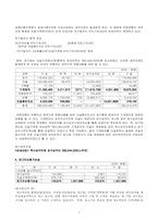 [세무회계] 유한양행 모의 세무신고 보고서-7