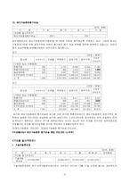 [세무회계] 유한양행 모의 세무신고 보고서-15