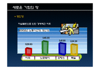 [국제경제] 제레미 리프킨 저서 `유러피안드림`에 대하여-아메리칸 드림과 비교-14