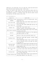 [사회복지 개론] 한국 의료사회사업 문제점과 개선방안-9