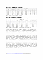 [국가와 시민] 각 정권에 따른 집회 및 시위에 대한 경찰의 억압비교-10