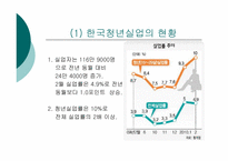 [사회문제론] 한국 청년실업의 현황과 정책 개선점-6