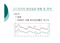 [사회문제론] 한국 청년실업의 현황과 정책 개선점-8