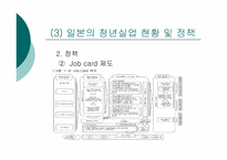 [사회문제론] 한국 청년실업의 현황과 정책 개선점-14