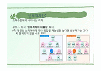 [도시행정] 도시의 경제 빈부격차 문자-4