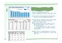 [도시행정] 도시의 경제 빈부격차 문자-10