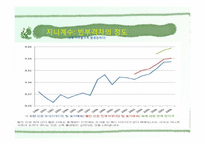 [도시행정] 도시의 경제 빈부격차 문자-11