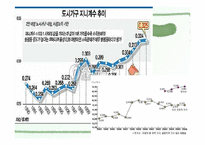 [도시행정] 도시의 경제 빈부격차 문자-13