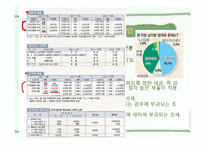 [도시행정] 도시의 경제 빈부격차 문자-14