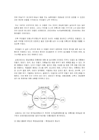 [농업경제학] 농촌 체험을통한 농촌 경제의 활성화 방안에 관한 연구-5