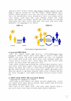 [이비즈니스] Social CRM의 이해와 적용에 관한 사례 분석-10