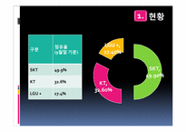 [인사관리] SKT와 KT의 사례 분석-4