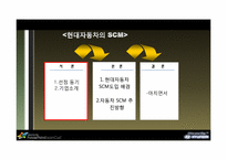 [공급사슬관리론] 현대자동차의 SCM-2