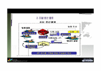 [공급사슬관리론] 현대자동차의 SCM-20