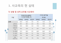 [교육사회학] 사교육의 현실태와 사교육 공교육의 문제점과 해결방안 고찰-7