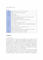 [경영전략] 현대카드의 성공요인 분석-2