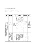 학교폭력 가해학생의 가족기능향상위한 가족캠프프로그램00-11