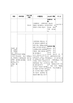 학교폭력 가해학생의 가족기능향상위한 가족캠프프로그램00-19