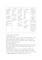 [유통관리] 프렌차이즈 `캔모아` 스파이더스 유통 사례-8