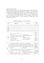 [한국경제의 이해] 청년실업과 고용시장-8