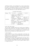 [한국경제의 이해] 청년실업과 고용시장-12