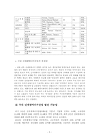 [한국경제의 이해] 우리나라의 환경산업의 비전과 육성을 위한 대안(국내신재생에너지 현황 및 제언)-5