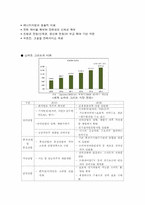 [한국경제의 이해] 우리나라 환경산업의 비전과 육성을 위한 대안-10