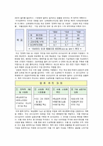 [한국경제의 이해] 우리나라 환경산업의 비전과 육성을 위한 대안-18