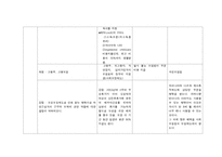 [사회복지] 세계의 가족 복지 정책 비교(한국,영국,미국,스웨덴)-18