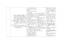 [사회복지] 세계의 가족 복지 정책 비교(한국,영국,미국,스웨덴)-20