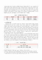 [한국정치] 한국의 정치엘리트와 리더십-5