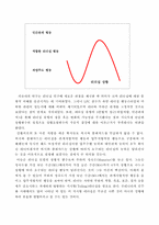 [한국정치] 한국의 정치엘리트와 리더십-14