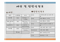 대한민국의 양극화 현상에 대한 고찰(도곡동의 타워팰리스와 구룡마을을 중심으로)-7