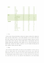 [사업계획서] 다이어트 카페 창업계획서-9